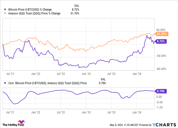 3 Potentially Brutal Cryptocurrency Risks That Most Investors Simply Aren’t Ready For